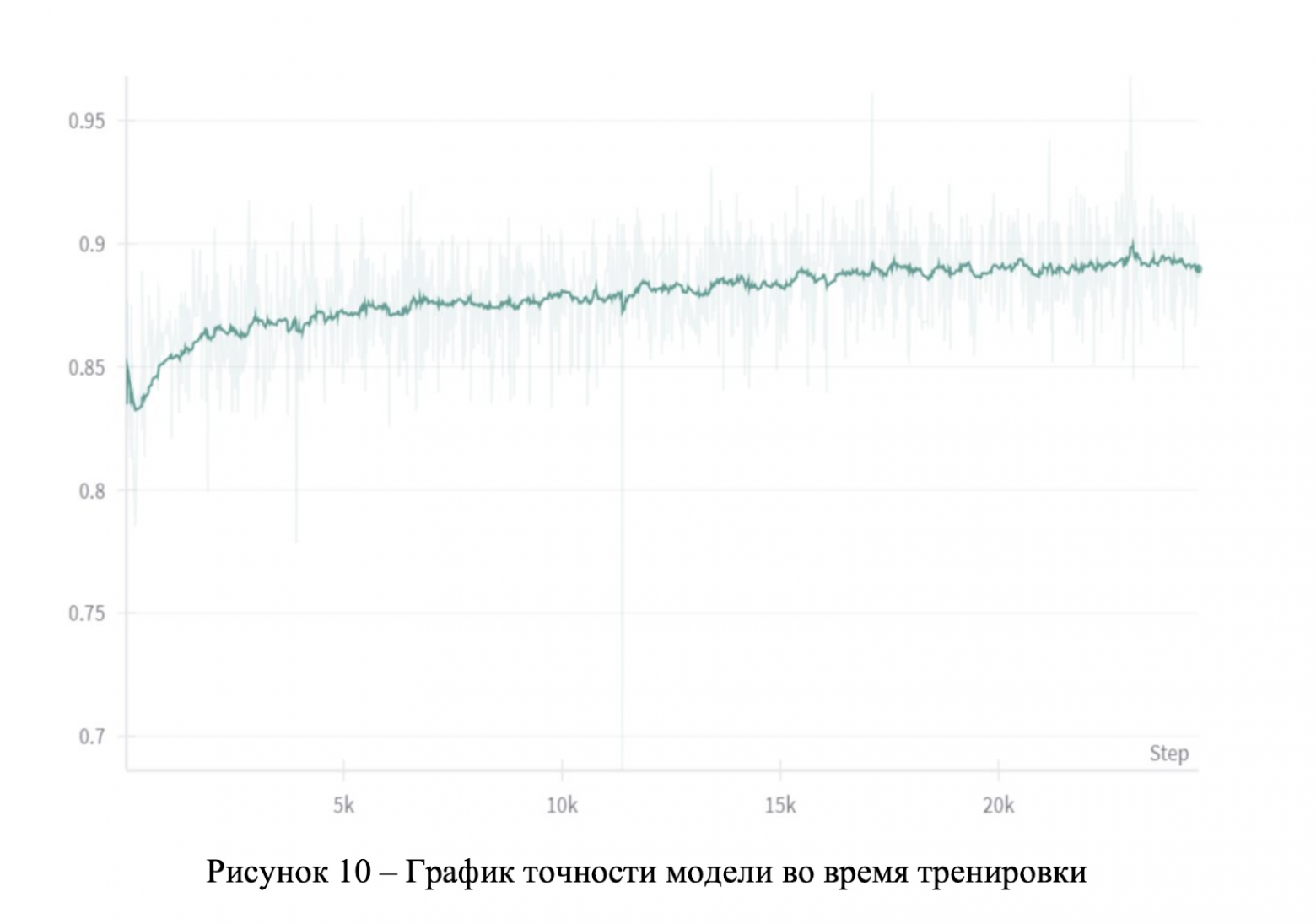 LoRA не помогла: как мы дообучали Mistral 7B на русском и что в итоге сработало - 5