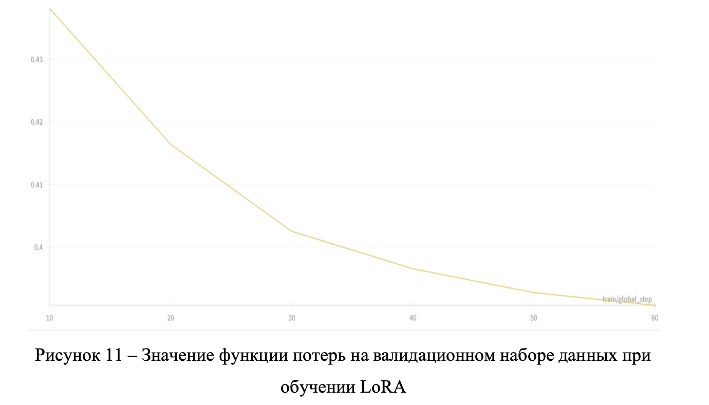 LoRA не помогла: как мы дообучали Mistral 7B на русском и что в итоге сработало - 7
