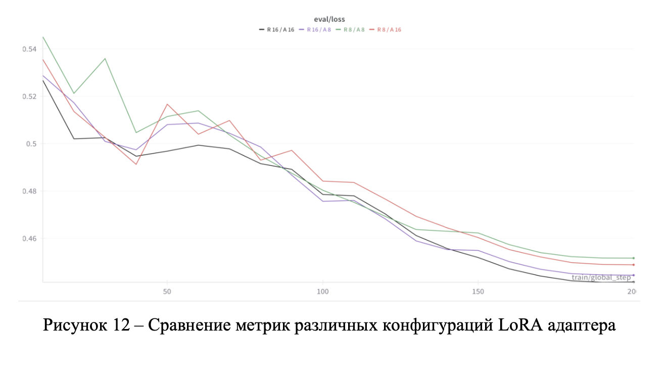 LoRA не помогла: как мы дообучали Mistral 7B на русском и что в итоге сработало - 8