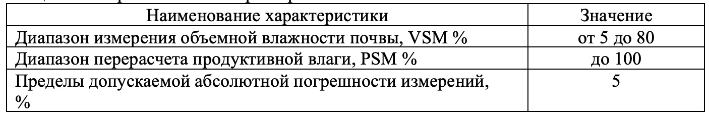 Метрологические характеристики устройства 