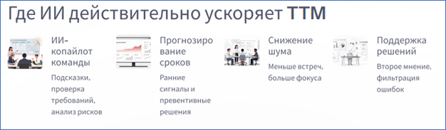 Искусственный интеллект в ускорении Time-to-Market: ограничения технологического подхода, приоритет культуры и процессов - 3 Искусственный интеллект в ускорении Time-to-Market: ограничения технологического подхода, приоритет культуры и процессов - 3