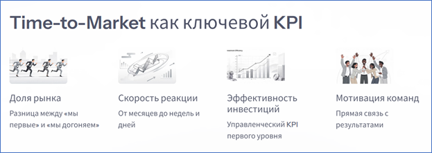 Искусственный интеллект в ускорении Time-to-Market: ограничения технологического подхода, приоритет культуры и процессов - 1 Искусственный интеллект в ускорении Time-to-Market: ограничения технологического подхода, приоритет культуры и процессов - 1