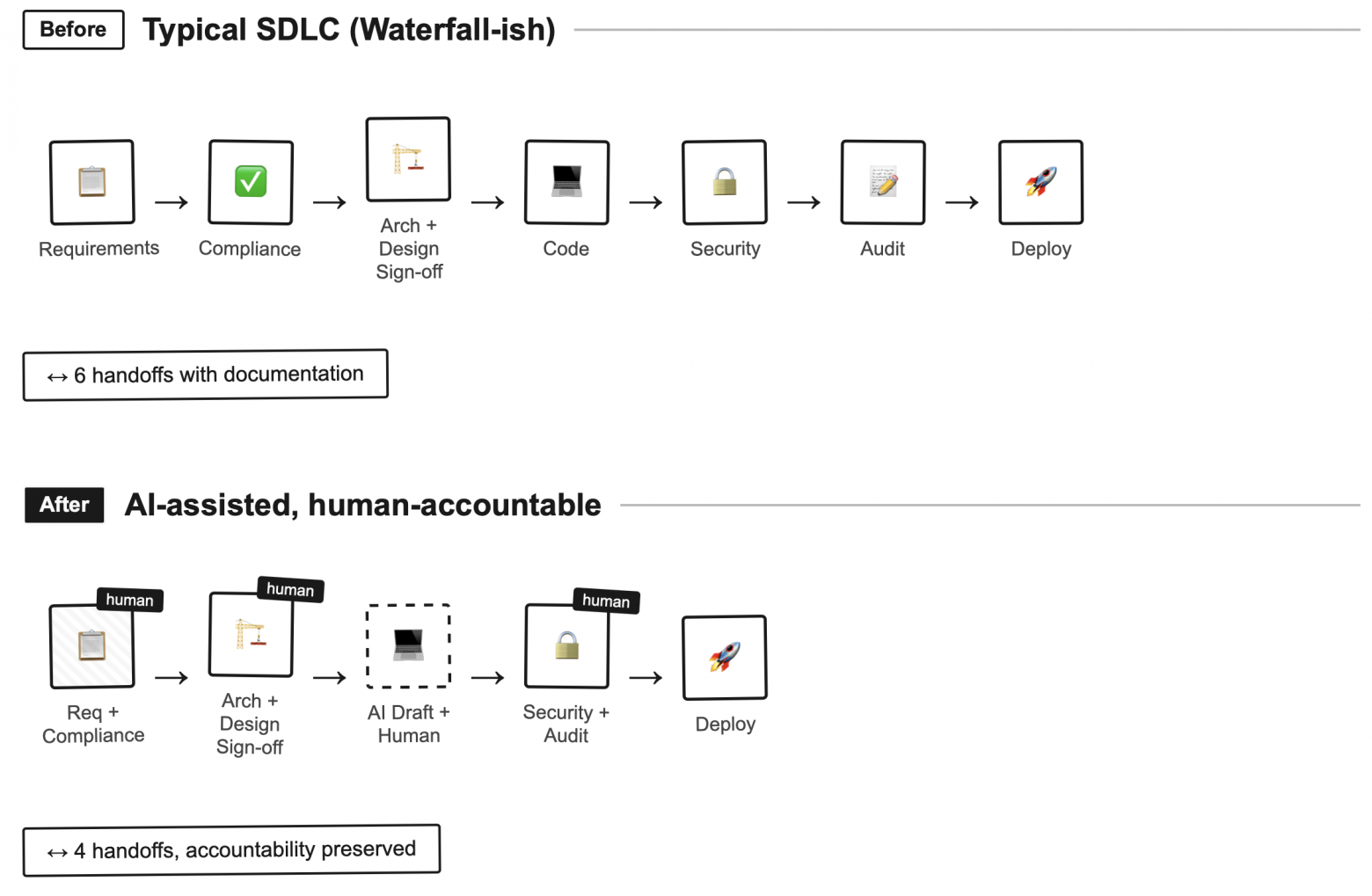 Мысли вслух: Как AI-агенты меняют процесс разработки в разных типах проектов - 4