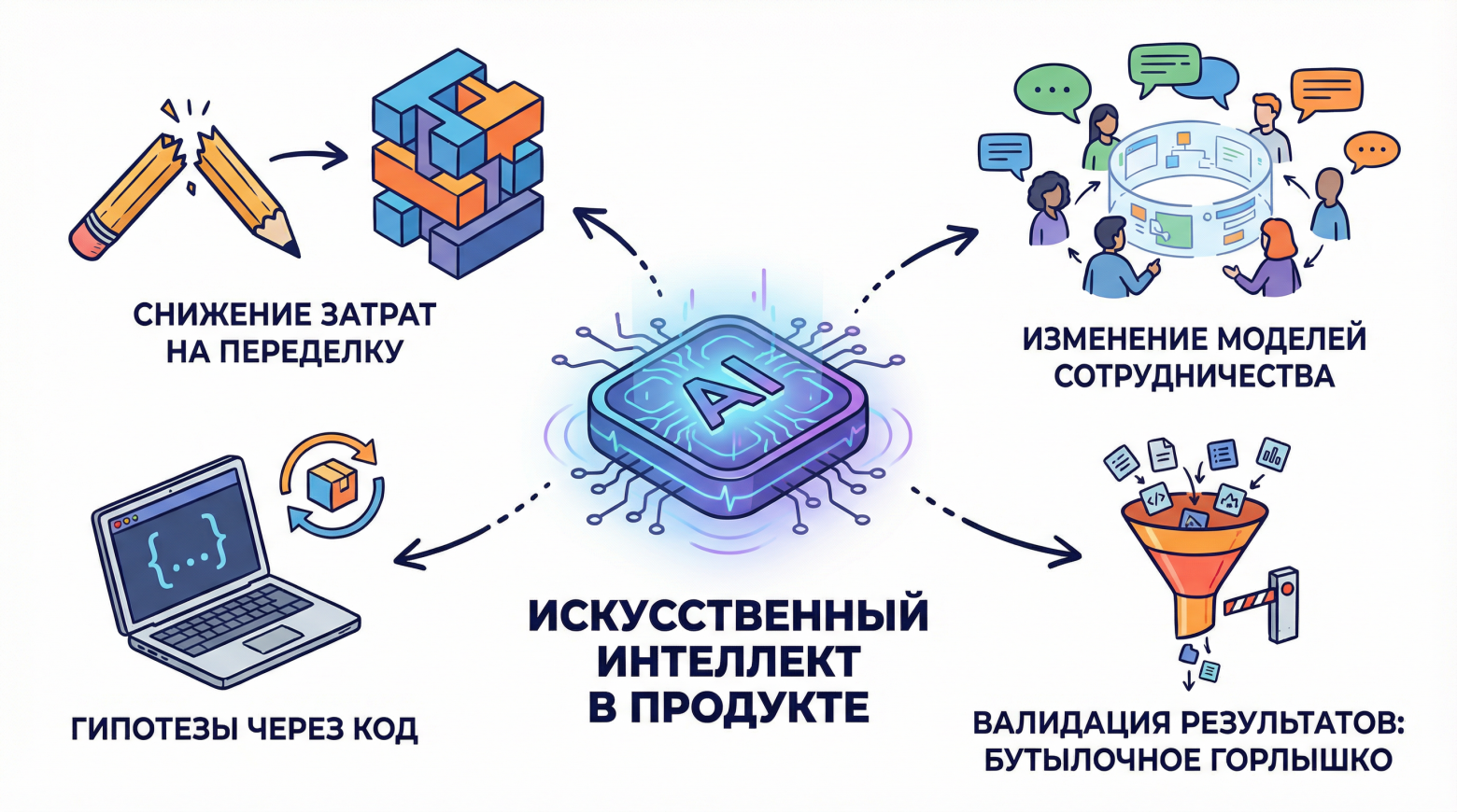 Мысли вслух: Как AI-агенты меняют процесс разработки в разных типах проектов - 1