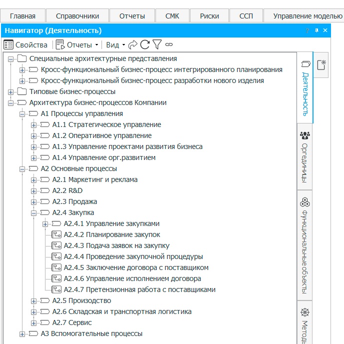 Процессная архитектура: что это, её связь с TOGAF и почему она является базовым элементом требований на автоматизацию - 2
