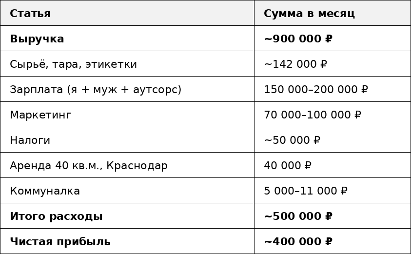 Я ушла с маркетплейсов, стою у пресса без выходных, зарабатываю 400 тысяч в месяц и счастлива - 9 Я ушла с маркетплейсов, теперь засыпаю семена в бочонок и зарабатываю 390 тысяч в месяц
