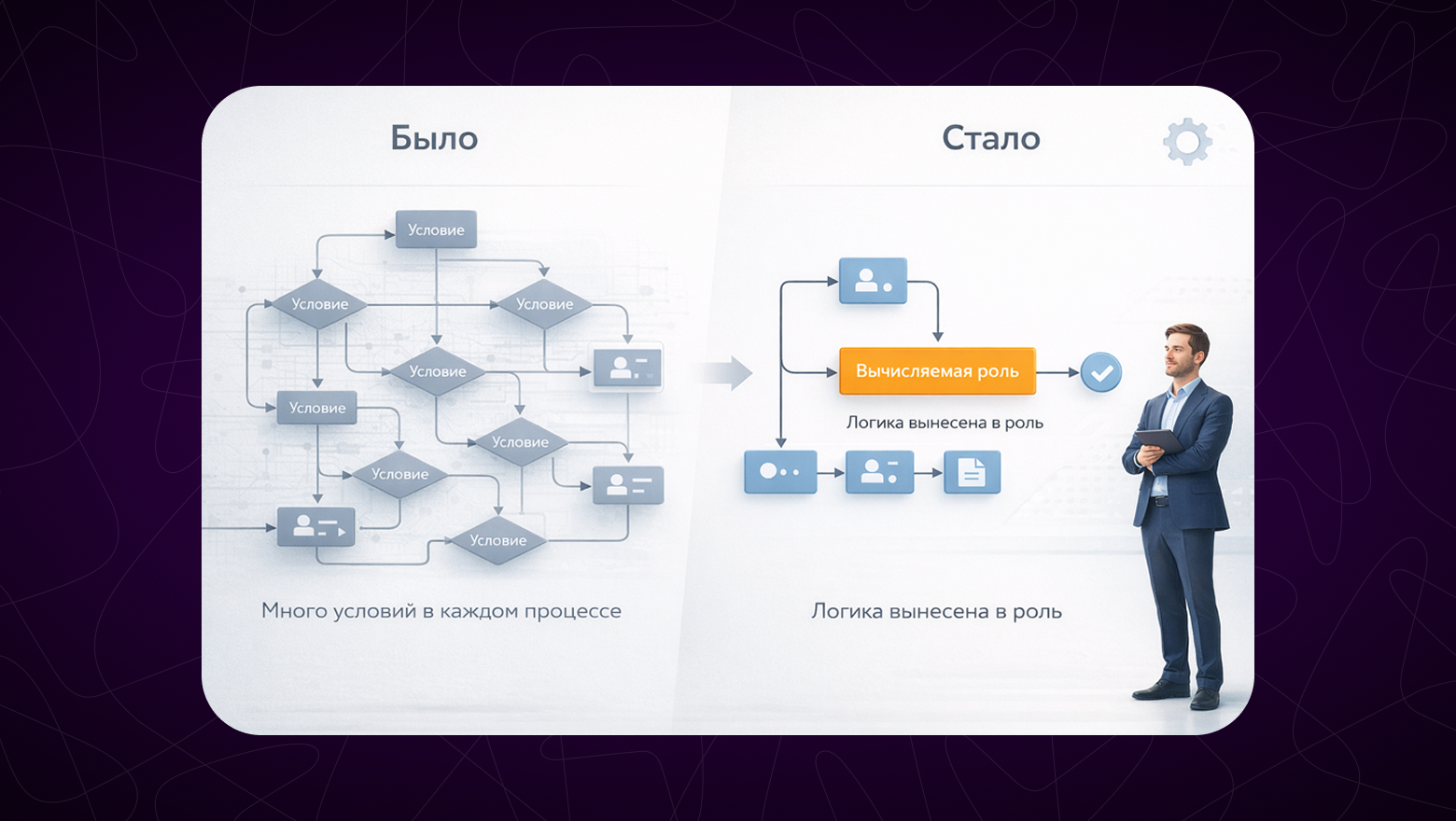No-code в крупных компаниях: Свобода или новая ИТ-ловушка? - 3