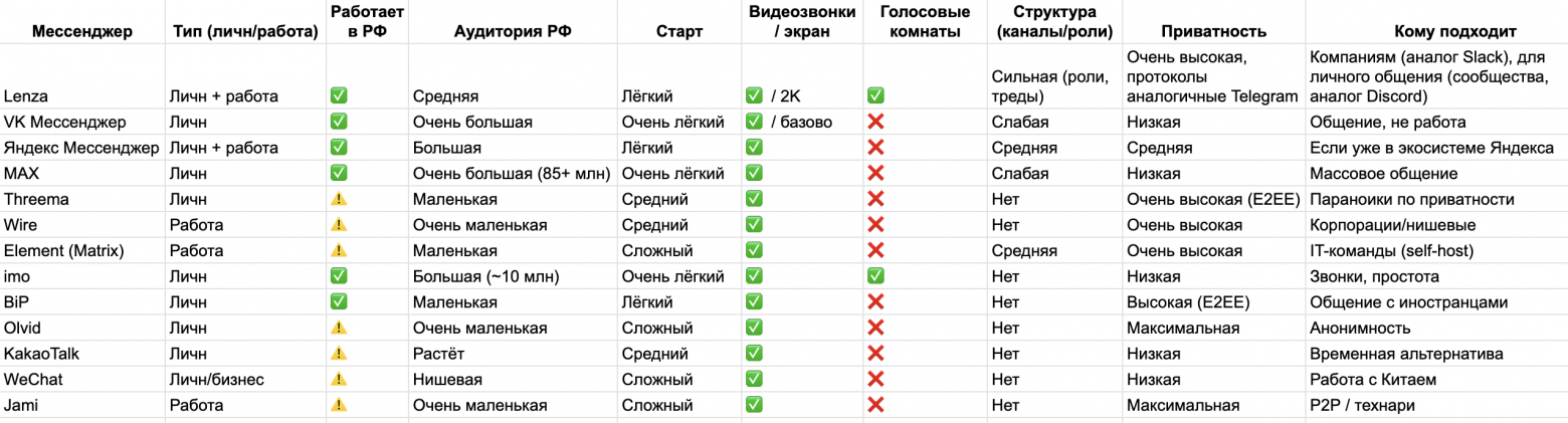 добавил(-а) Вас в канал в МАХ - 16