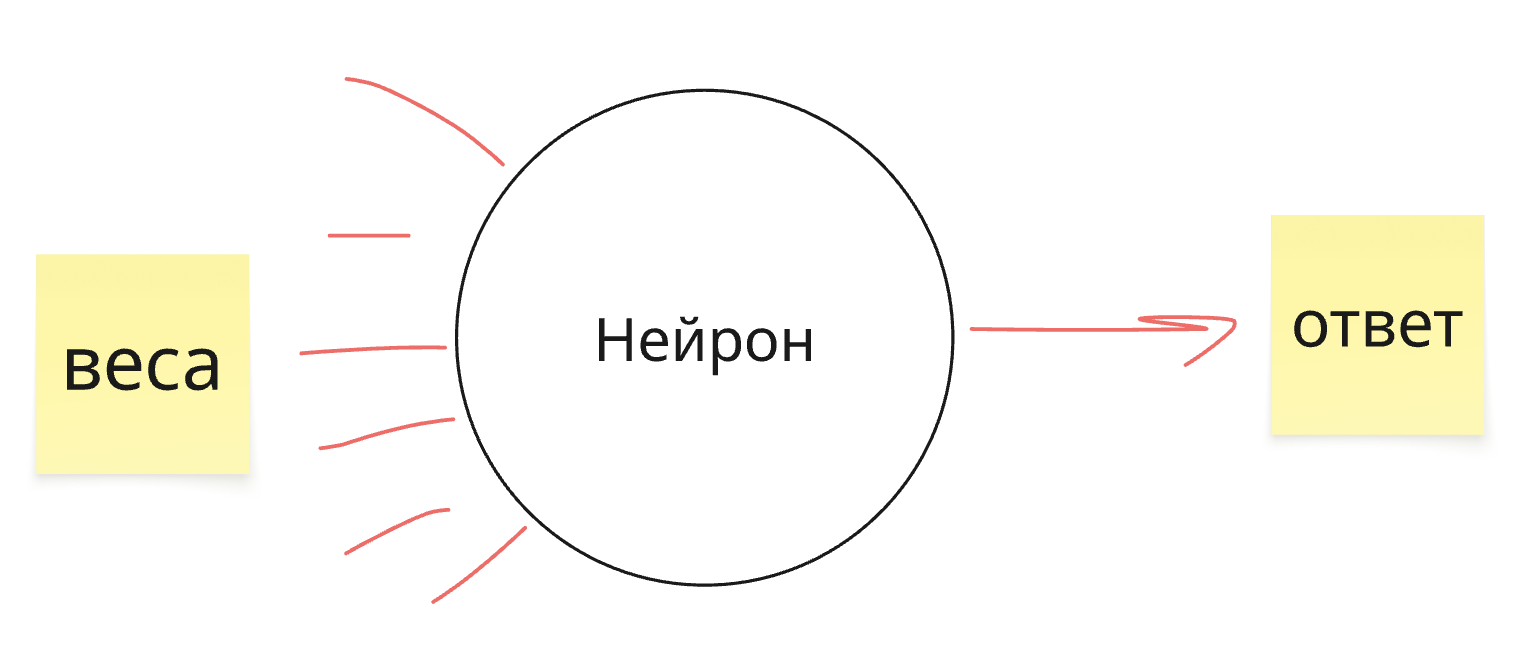 Ну когда уже мы перестанем писать код??? - 6