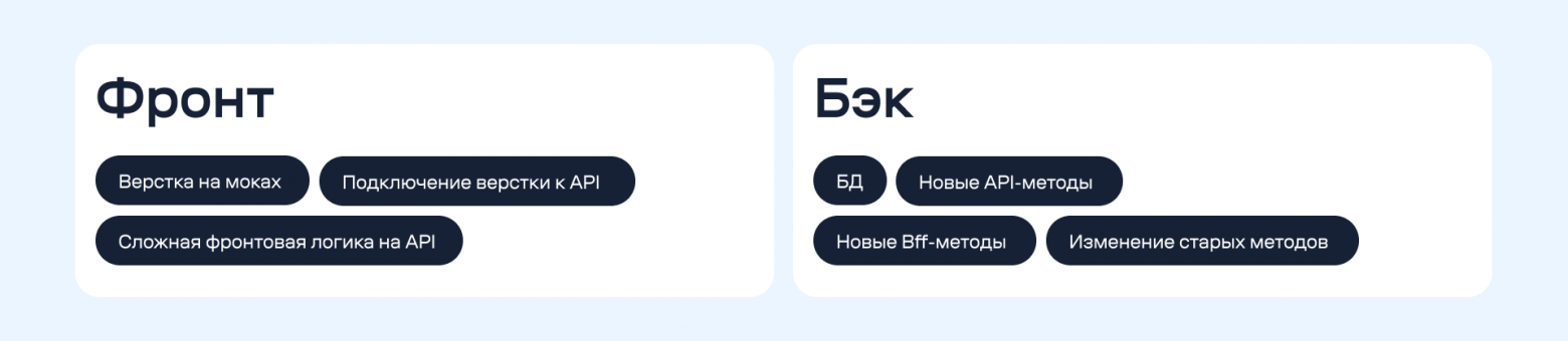 От макета до пострелиза: путь новых сервисов глазами QA - 12