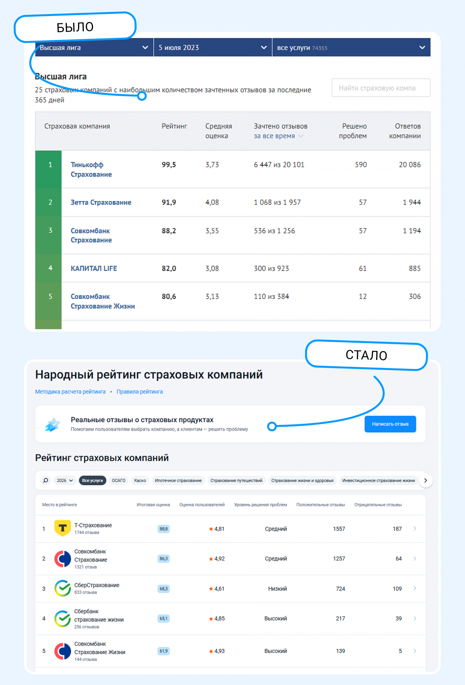 От макета до пострелиза: путь новых сервисов глазами QA - 2
