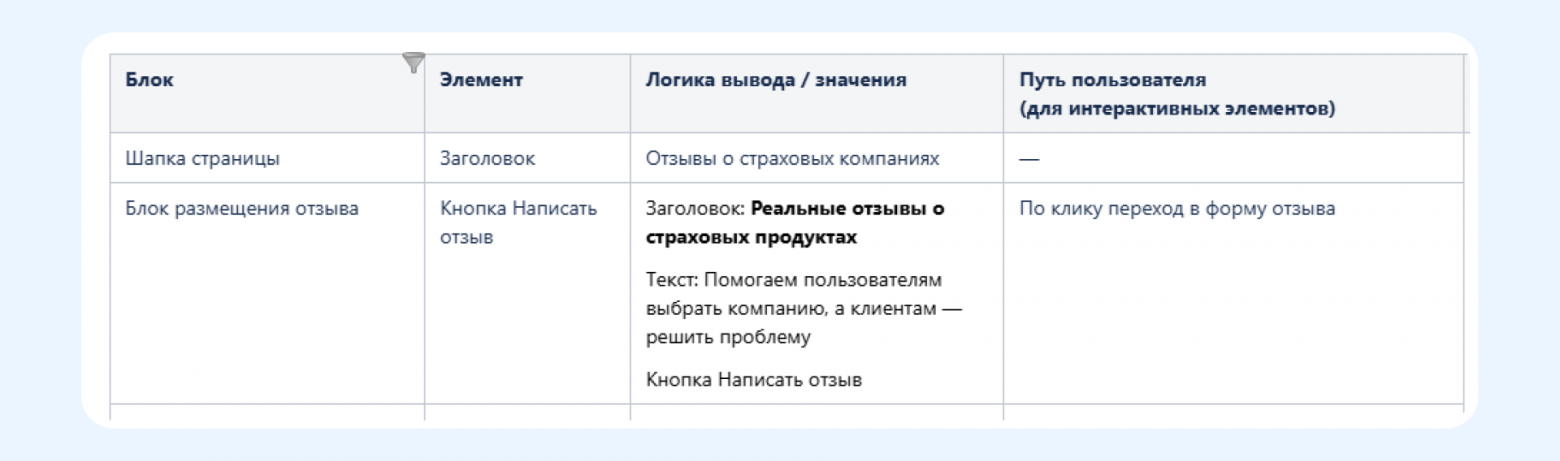 От макета до пострелиза: путь новых сервисов глазами QA - 6