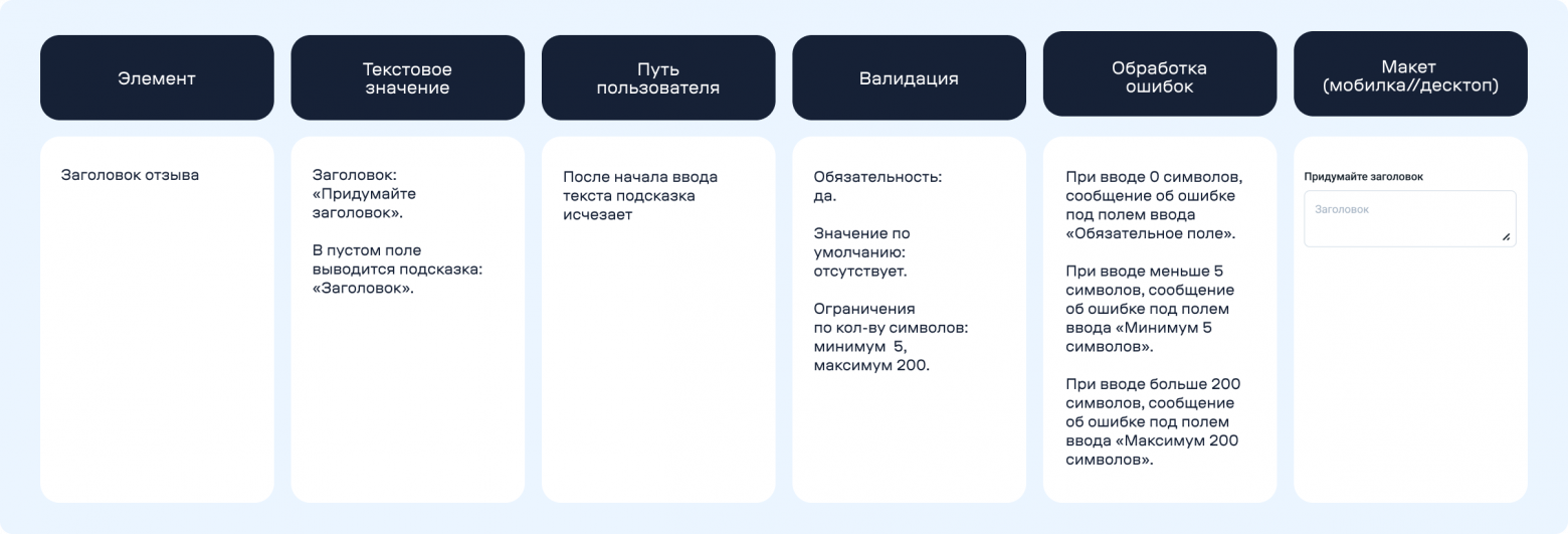 От макета до пострелиза: путь новых сервисов глазами QA - 7