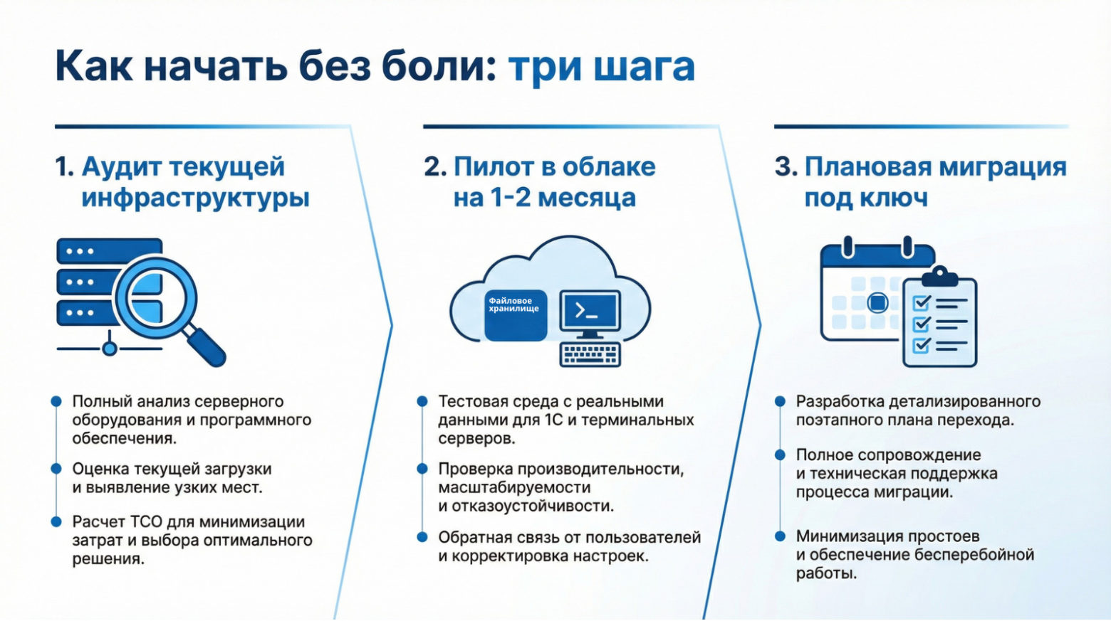 Свой сервер или миграция в облако: почему в 2026 железо за 1 млн стоит 2,5 млн — и что с этим делать - 4 Свой сервер или миграция в облако: почему в 2026 железо за 1 млн стоит 2,5 млн — и что с этим делать - 4