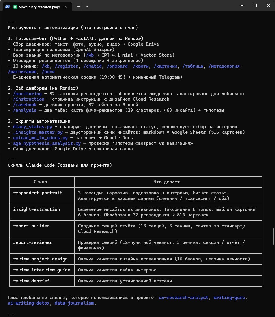 Гляда на результат, 330 сессий Клод кода кажется не так уж и много=))