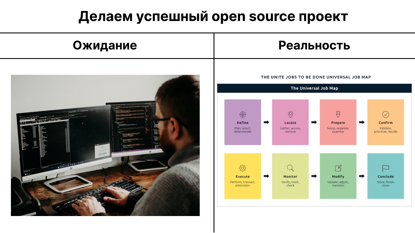 Как делается успешный open source проект