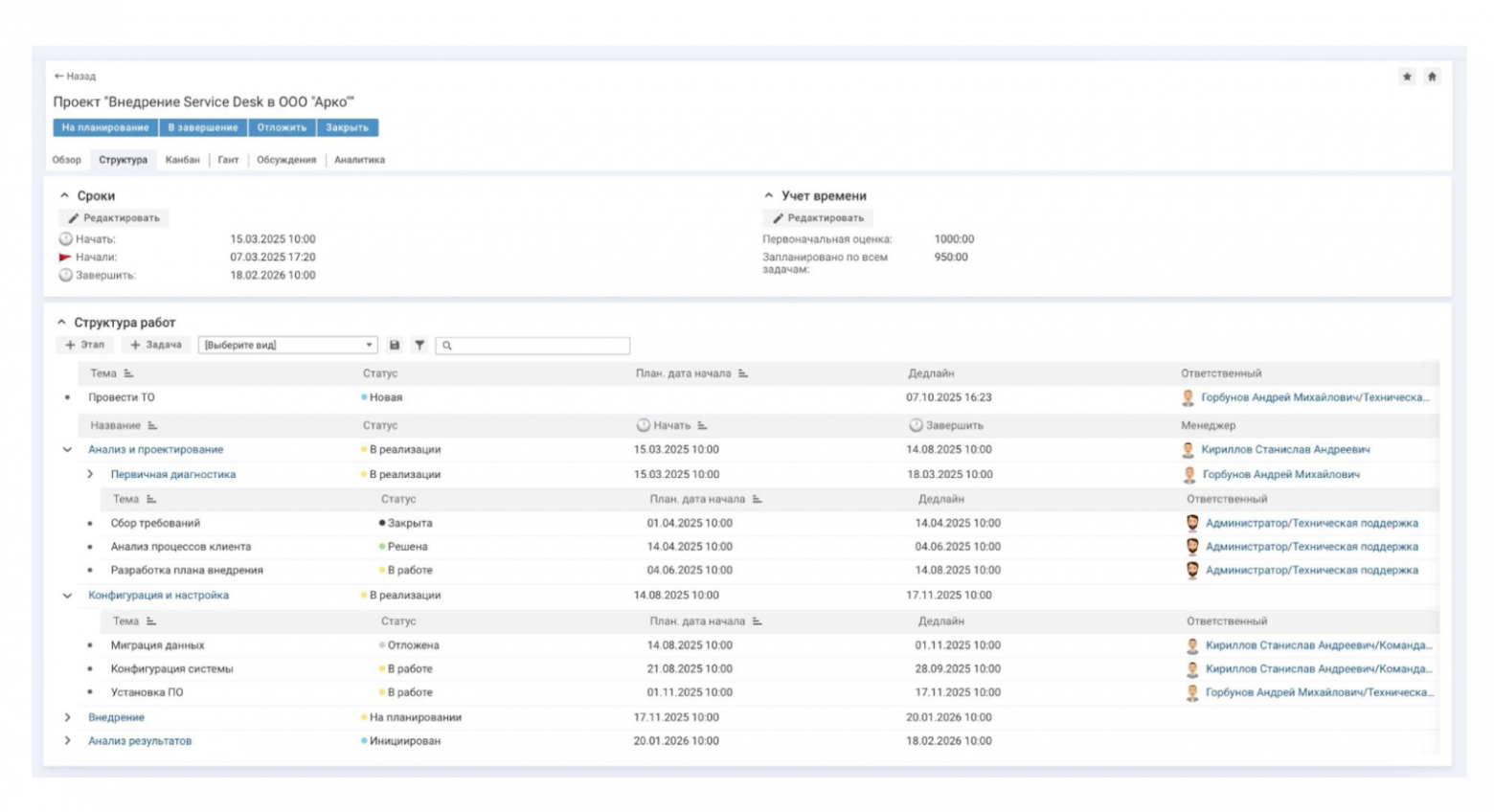 Структура проекта с этапами и задачами