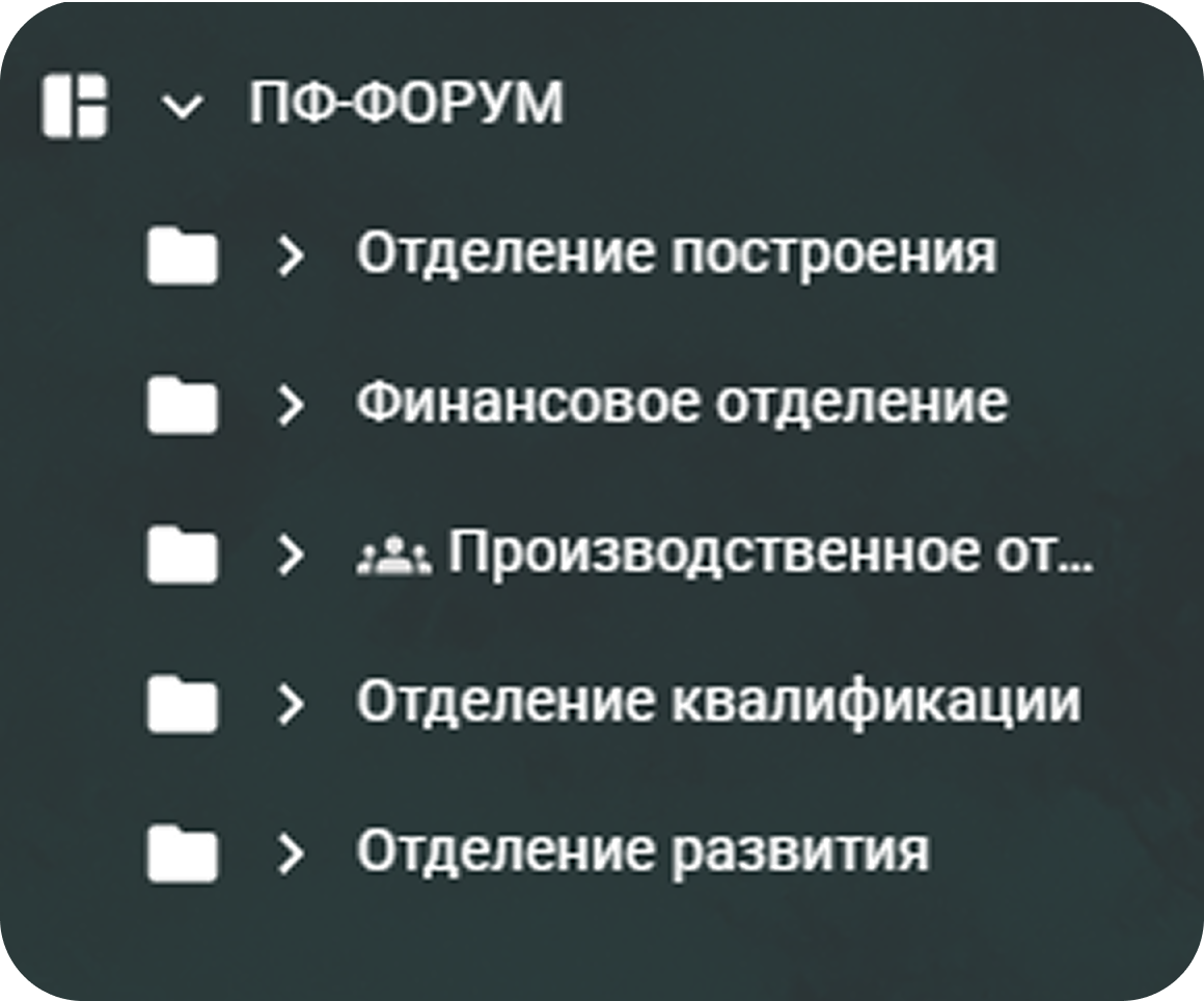 Как мы поделили пространства в Кайтене