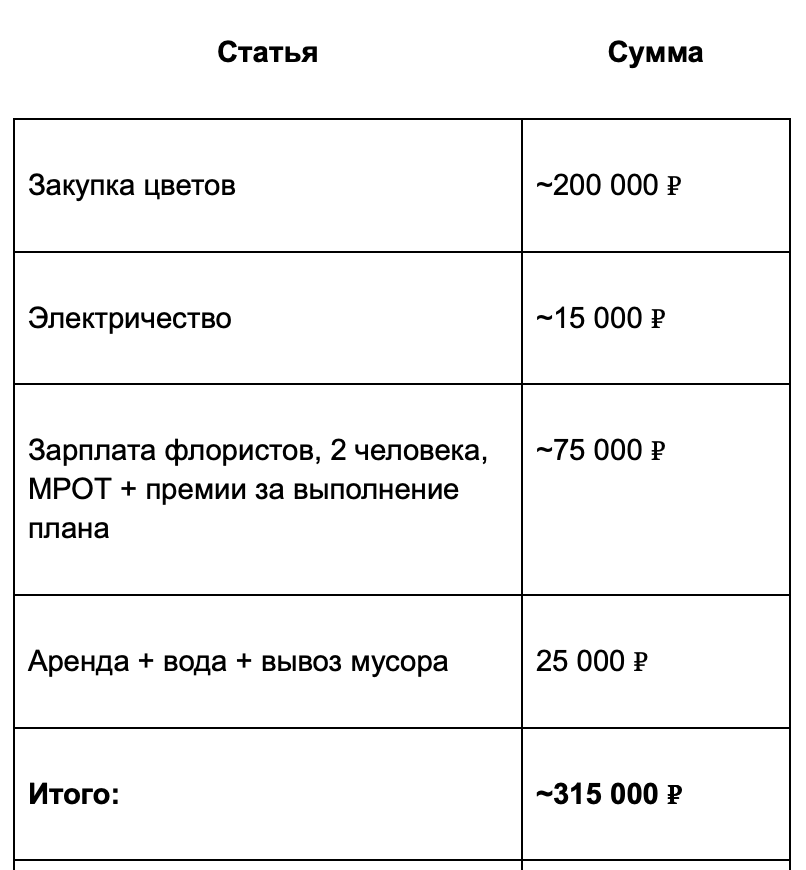 Информация на основе открытых данных