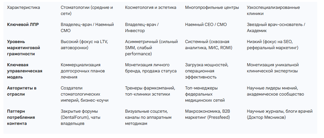 Результат от Gemini с таблицами