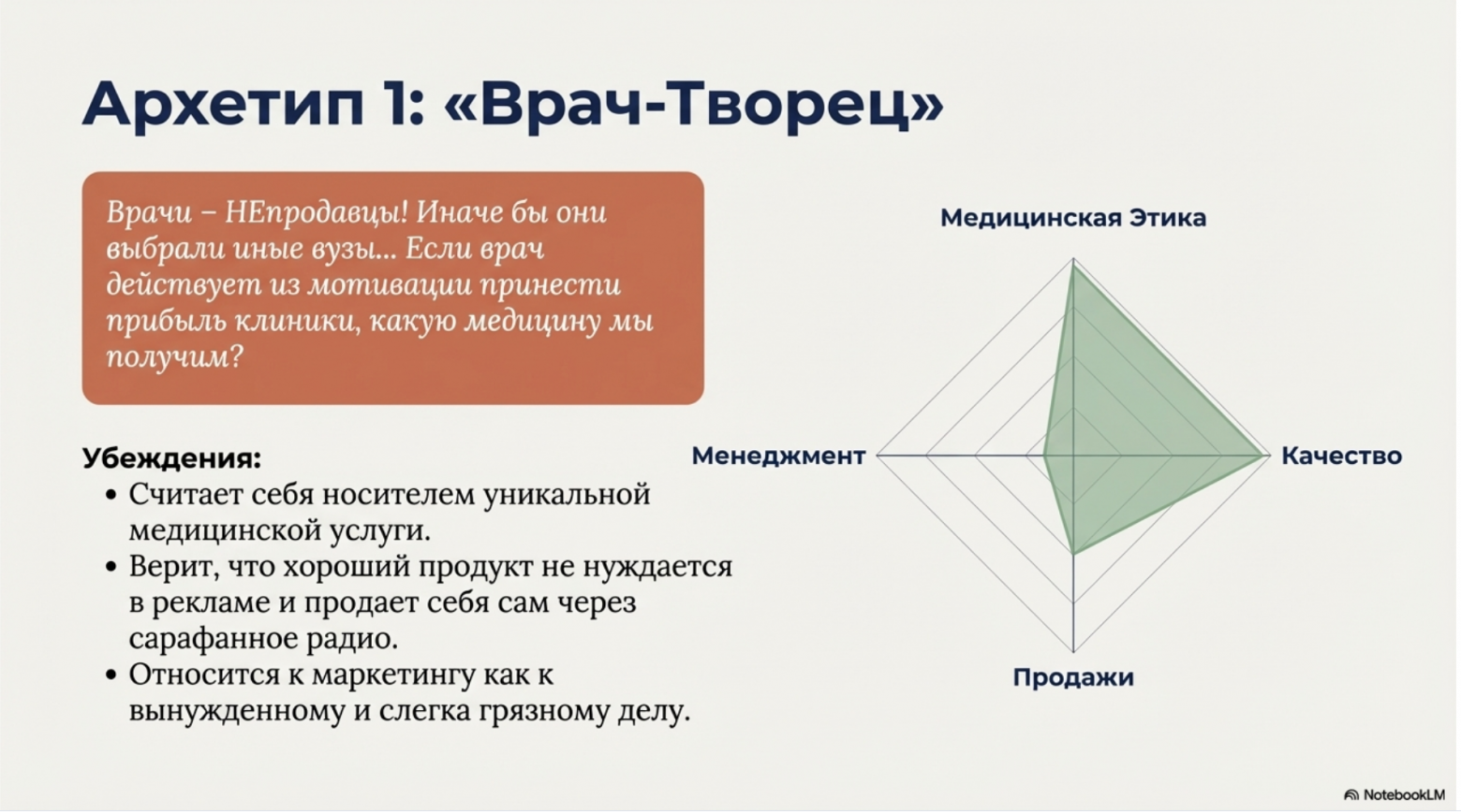Презентация от NotebookLM