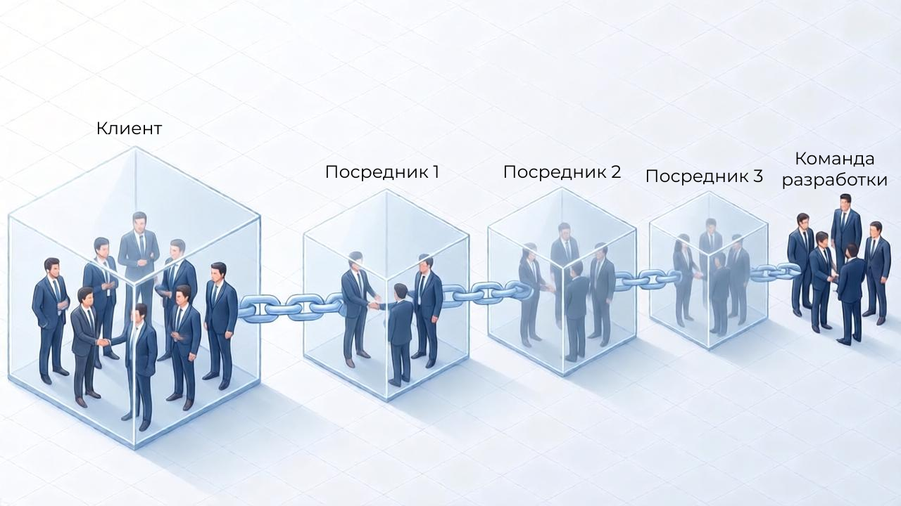 Схема 3: Перекупщики