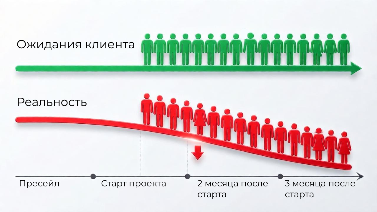 Схема 1: Подмена команды после старта