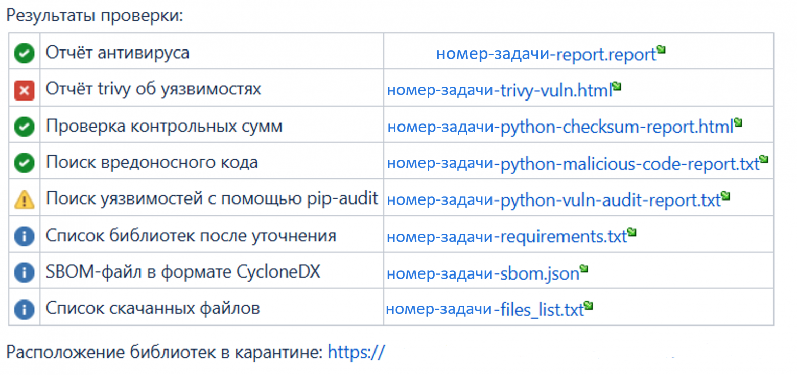 Пример отчета с результатами проверок