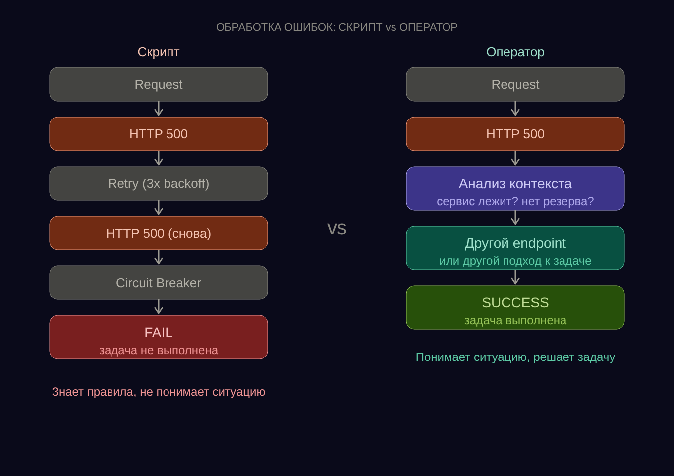 Jarvis Pattern: почему AI-агенту не нужен фреймворк, а нужна операционная система - 3 Jarvis Pattern: почему AI-агенту не нужен фреймворк, а нужна операционная система - 3