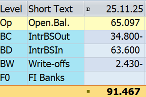 Рис.16. Денежная позиция: отражение оборотов промежуточных выписок по уровням диспозиции