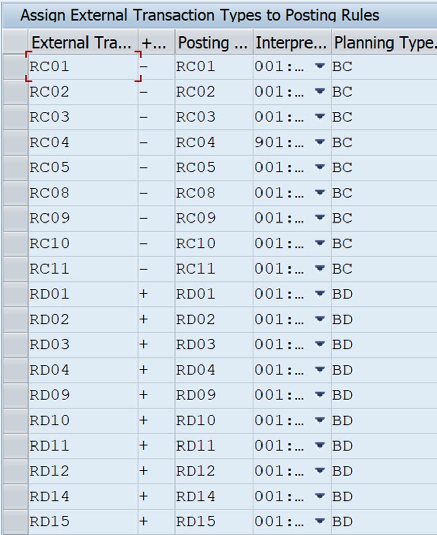 Рис. 4. Присвоение видов диспозиции внешним кодам банковских операции     