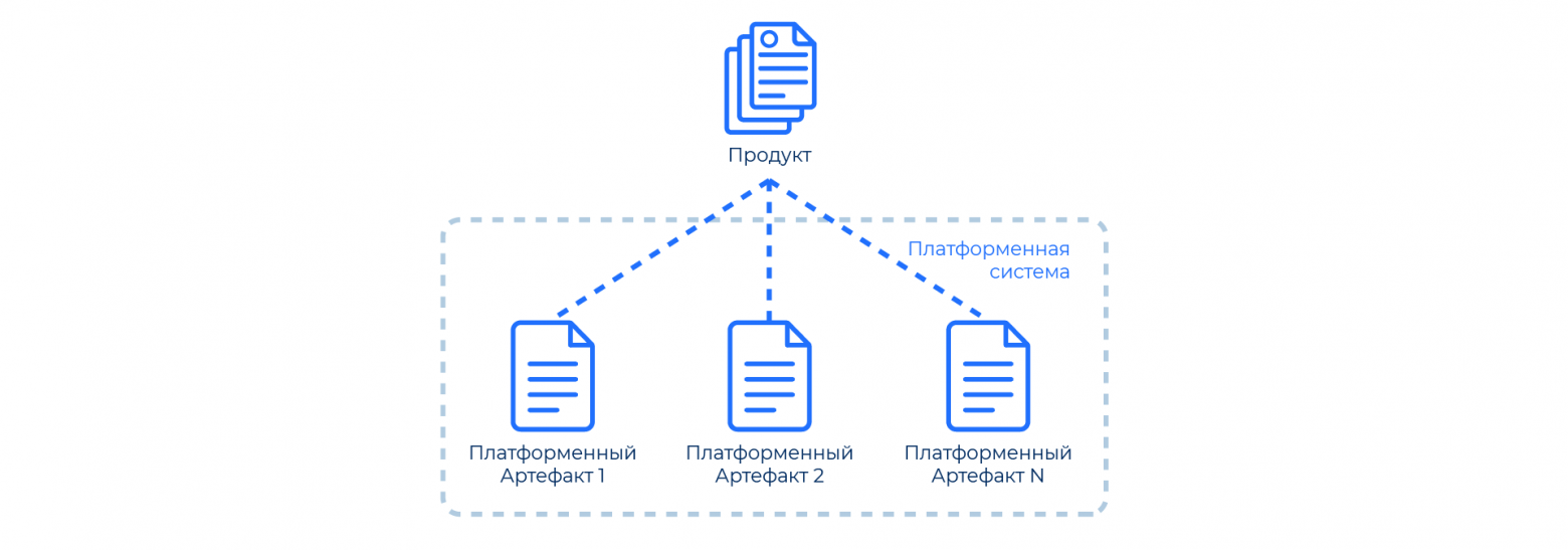 Как мы интегрировали «Автосборку» с Maven-репозиторием - 2