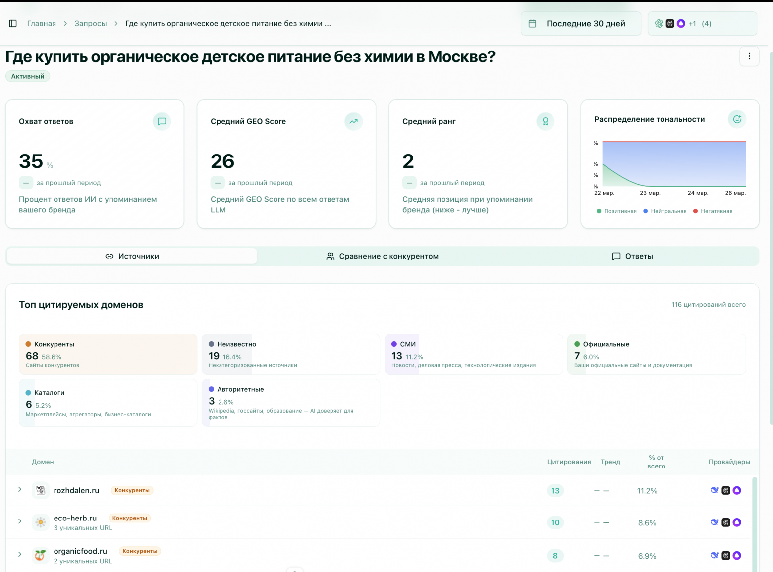 Детальная страница промпта