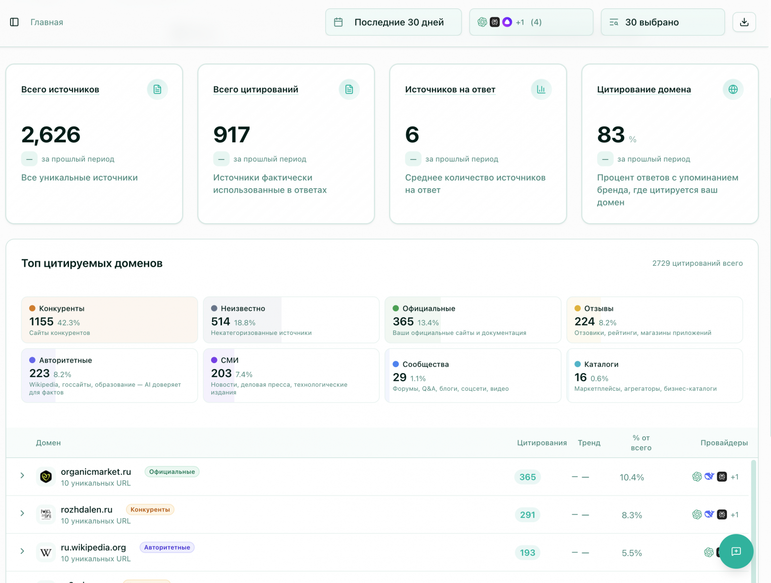 Карта источников