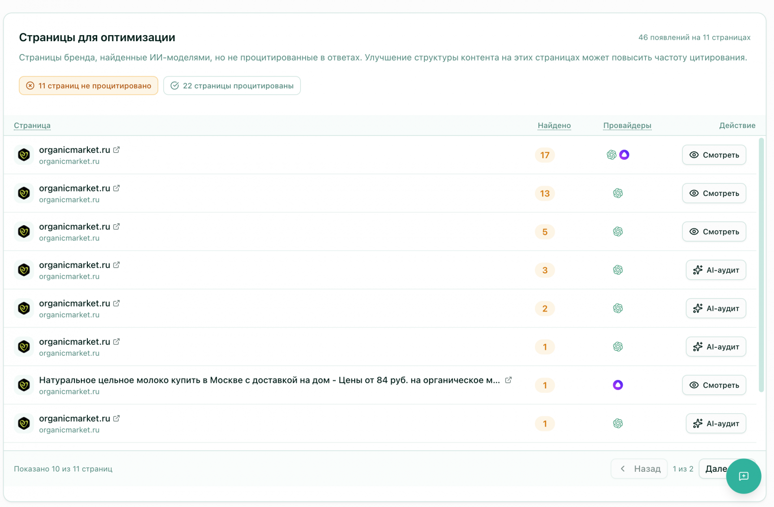 Страницы для оптимизации