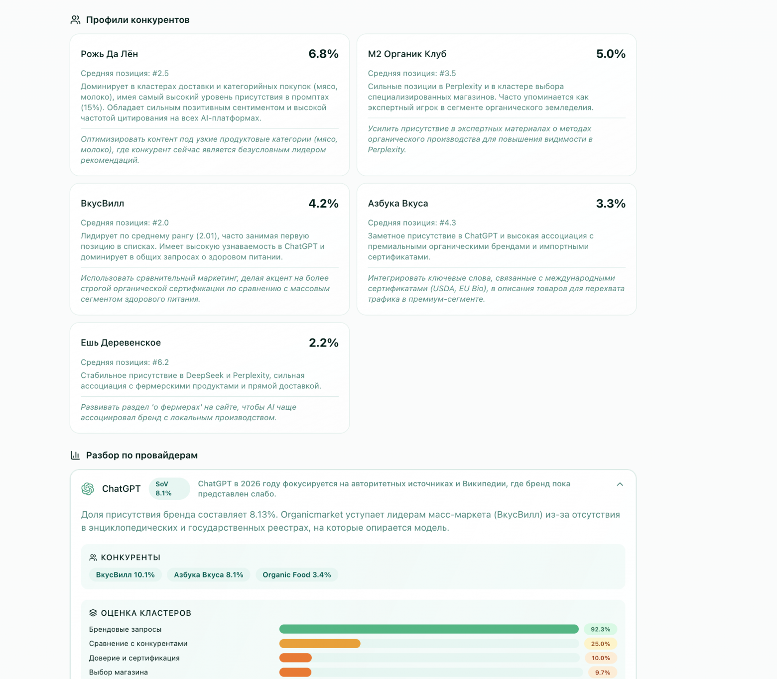 Часть первичного отчета