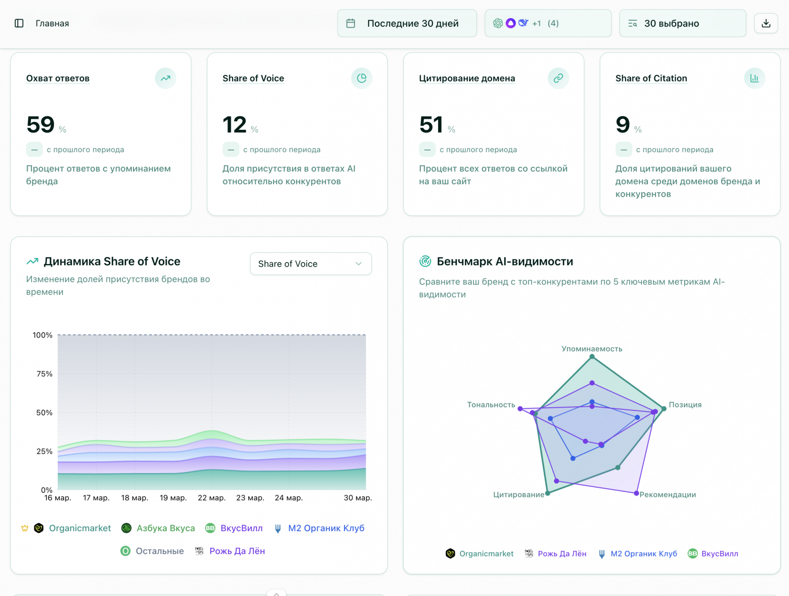 Главная страница платформы