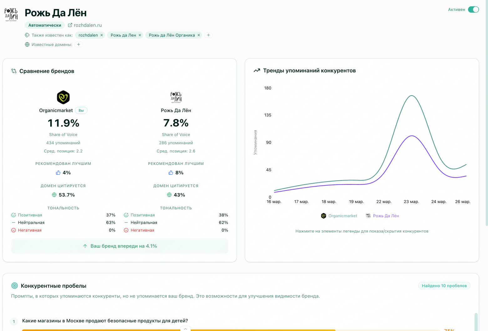 Head-to-Head сравнение