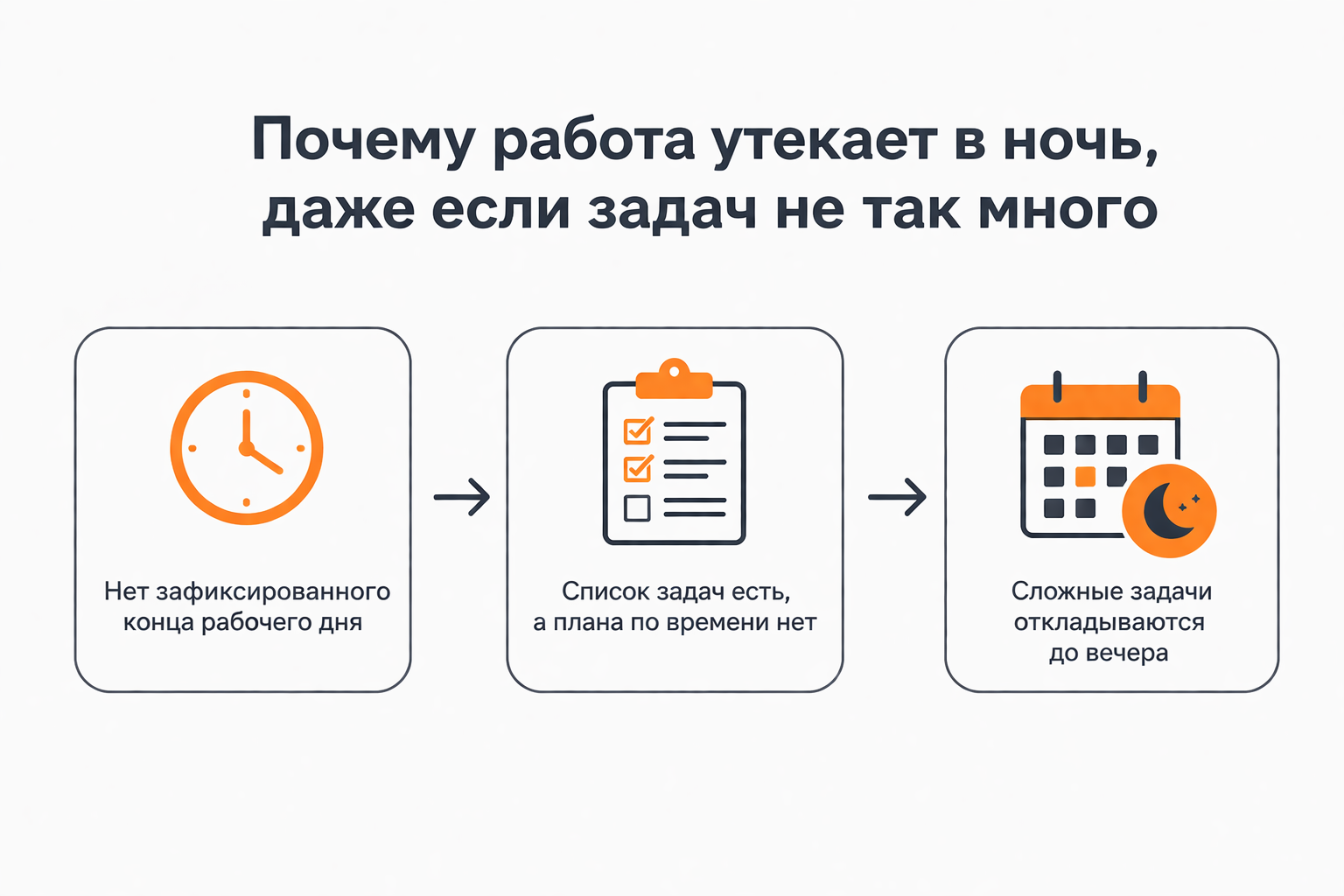 Режим сна и продуктивность: как не работать по ночам и всё успевать - 2