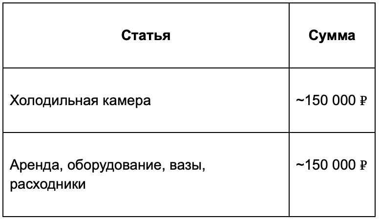 Я ушла из строительства, теперь ставлю фуру с цветами у входа — и зарабатываю 79 тысяч в месяц - 2