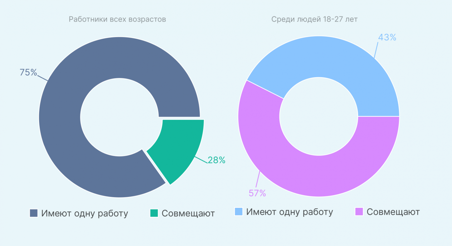 В США