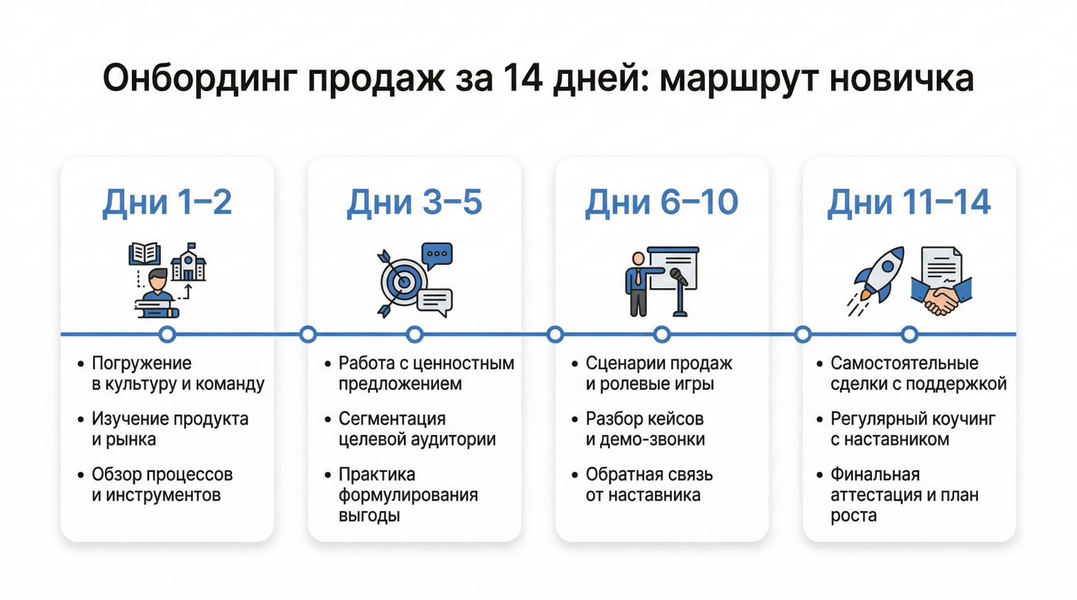 Маршрут новичка