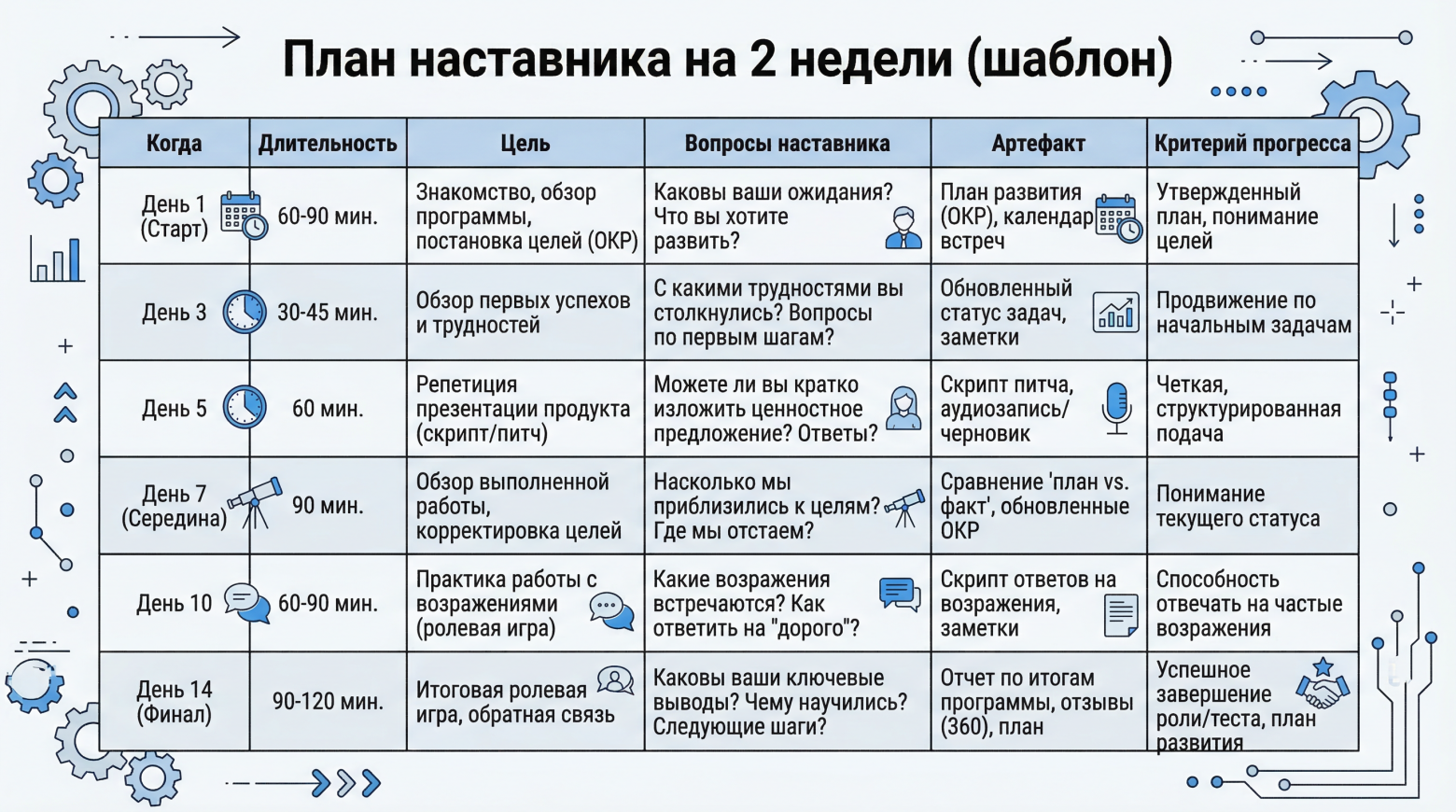 Шаблон плана наставника