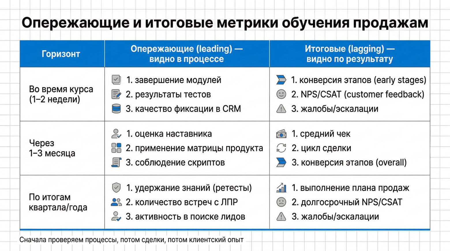 Метрики обучения продажам