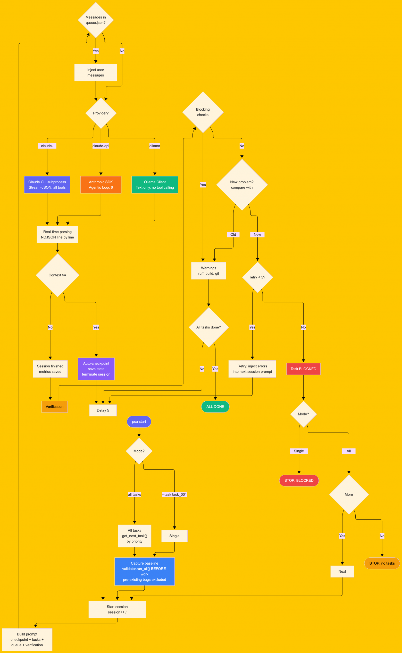 Полный цикл агента
