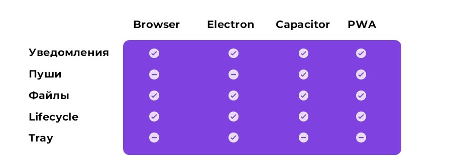 Как мы подружили фронтенд с четырьмя платформами и сократили время разработки в два раза - 1