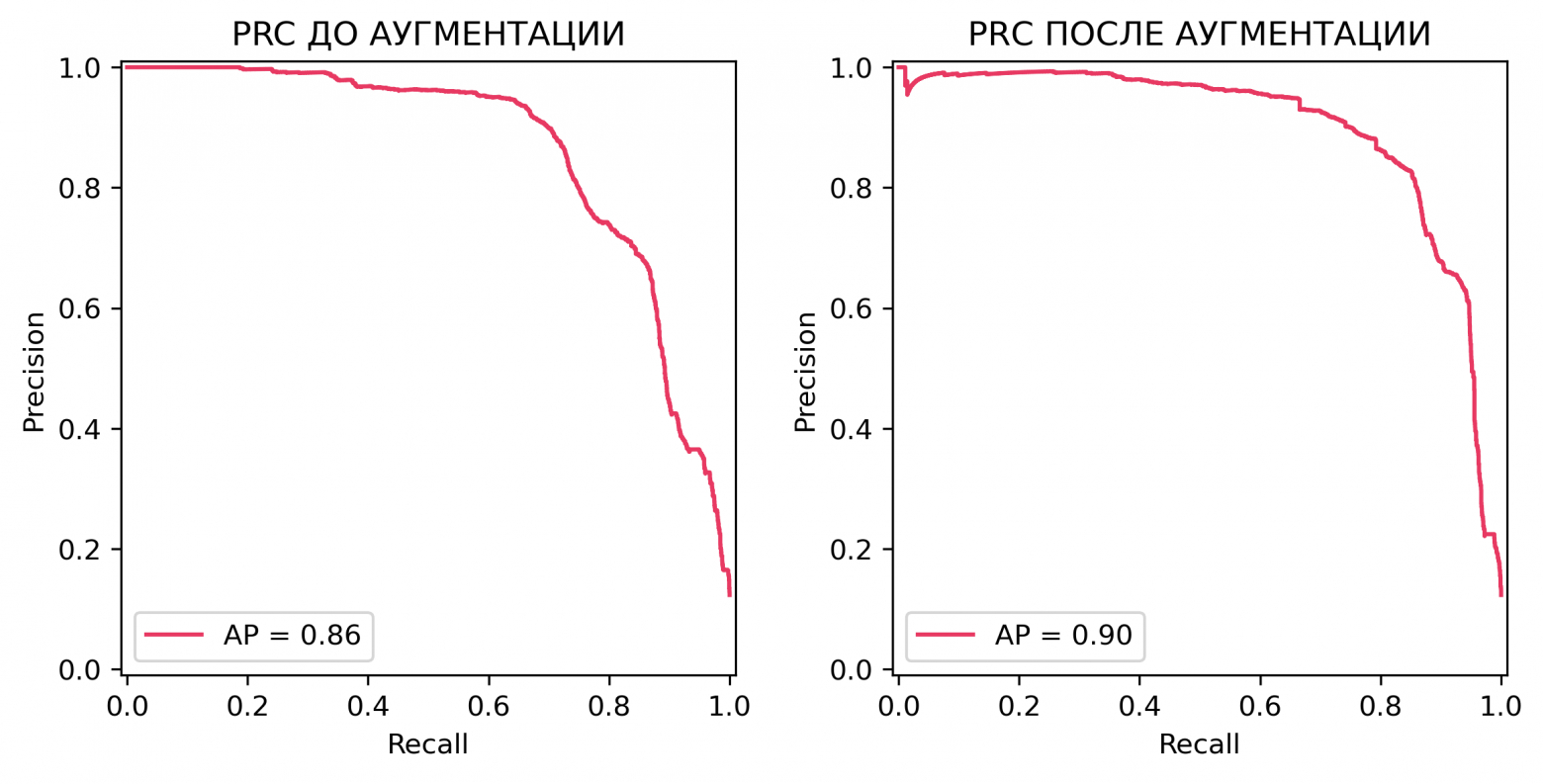 Как мы в CodeScoring модель для поиска секретов готовили - 6 Как мы в CodeScoring модель для поиска секретов готовили - 6