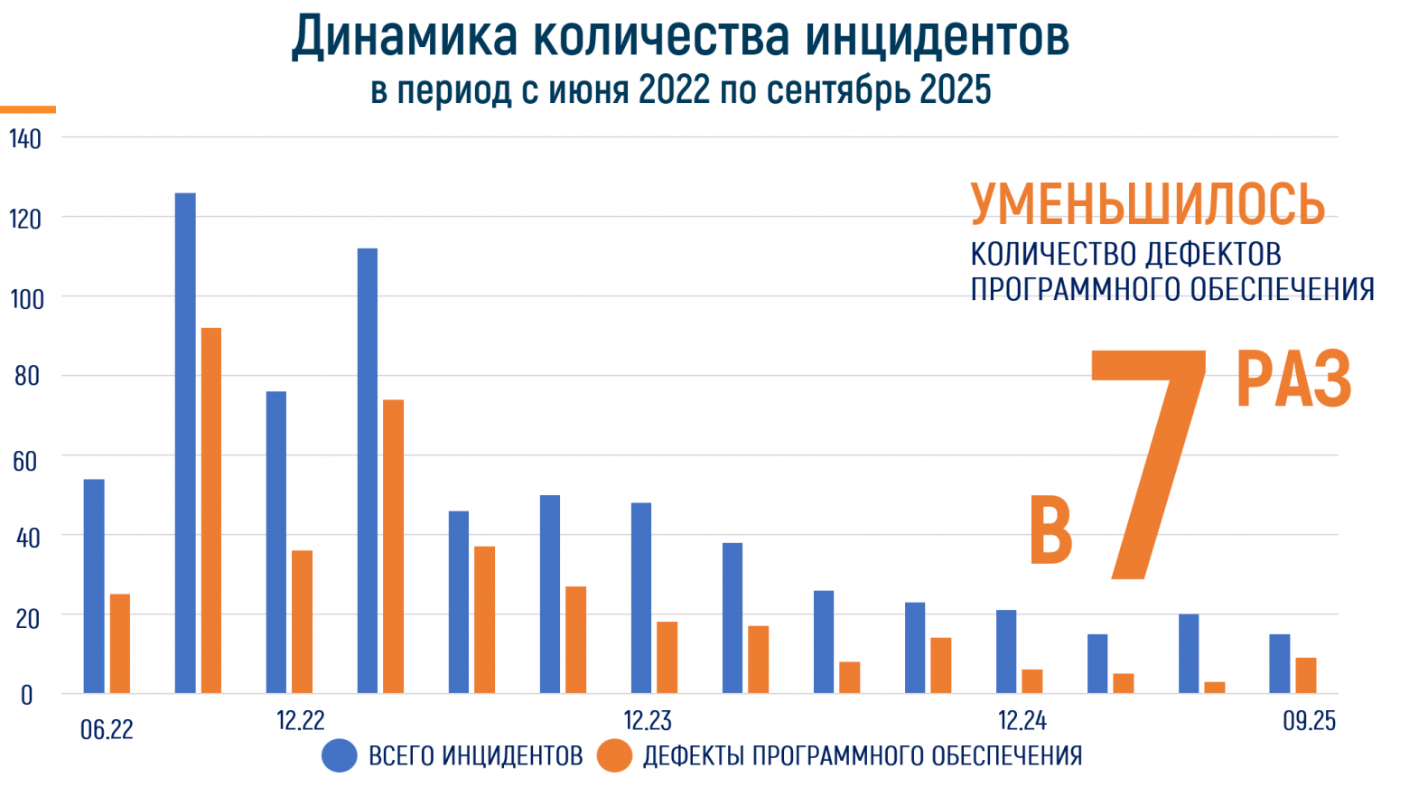 MoneyDev: как заработать на макулатуре - 5