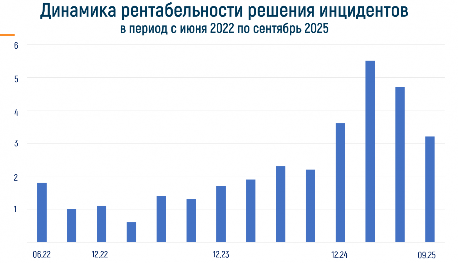 MoneyDev: как заработать на макулатуре - 7