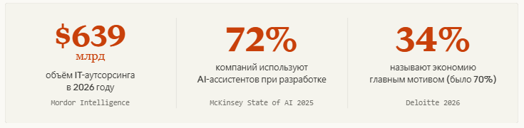 Статистика из различных исследований на рынке США